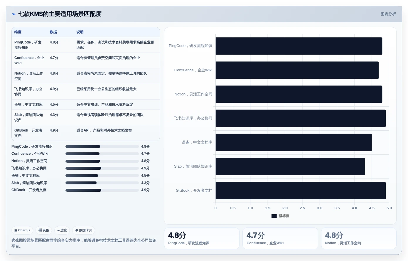 提升团队协作:2026年最值得投资的7款知识管理系统(KMS)解析