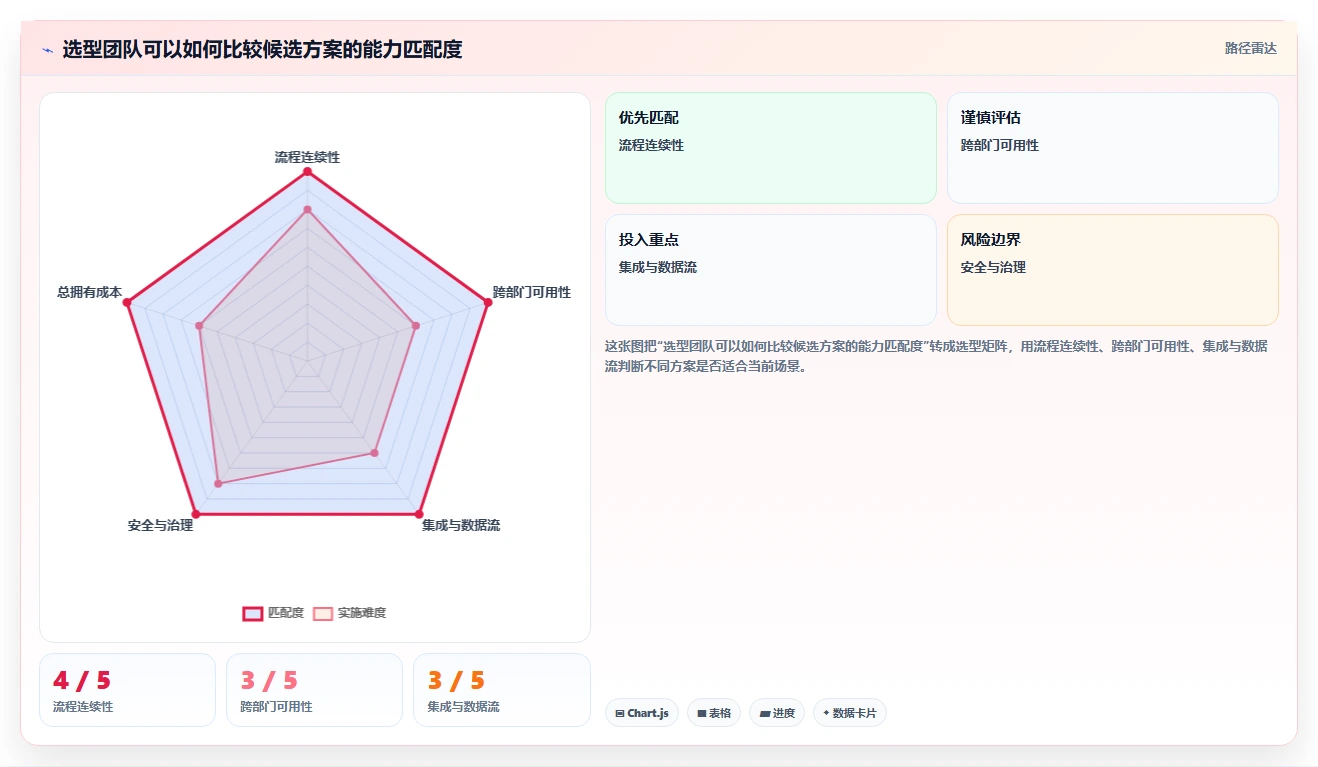 2026年跨部门协同的研发管理软件哪家性价比高?深度测评与选购指南