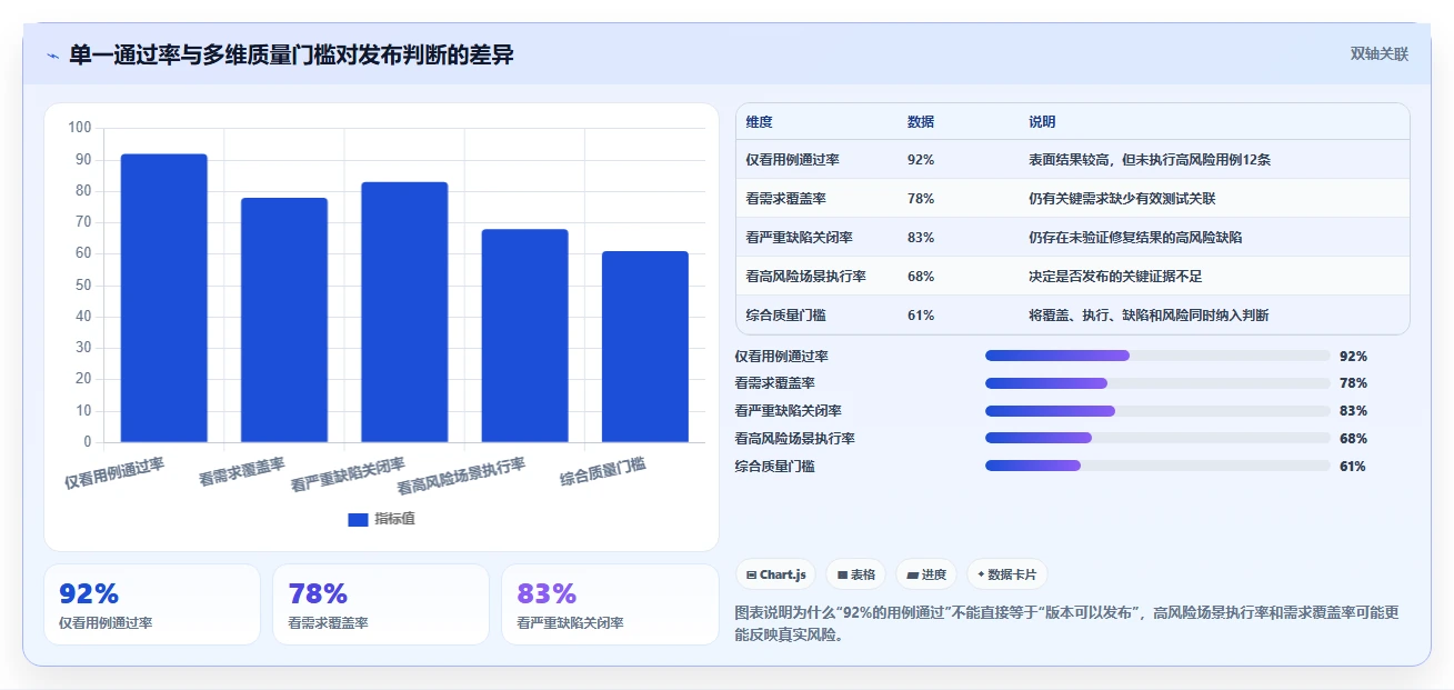 2026年效率之选:7款顶级在线测试用例管理工具深度对比