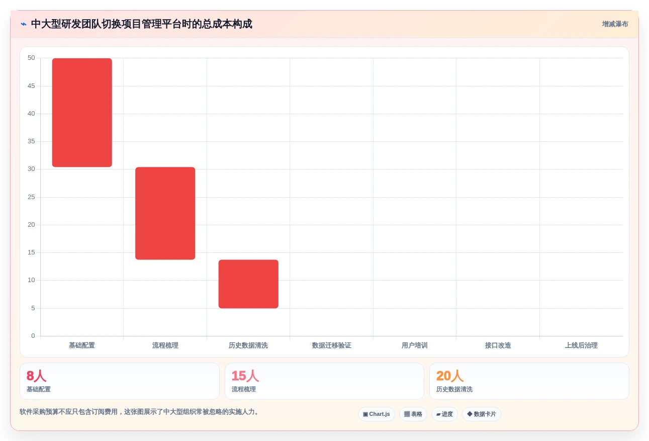 研发团队必备:2026年7款热门战石进度计划软件深度评测