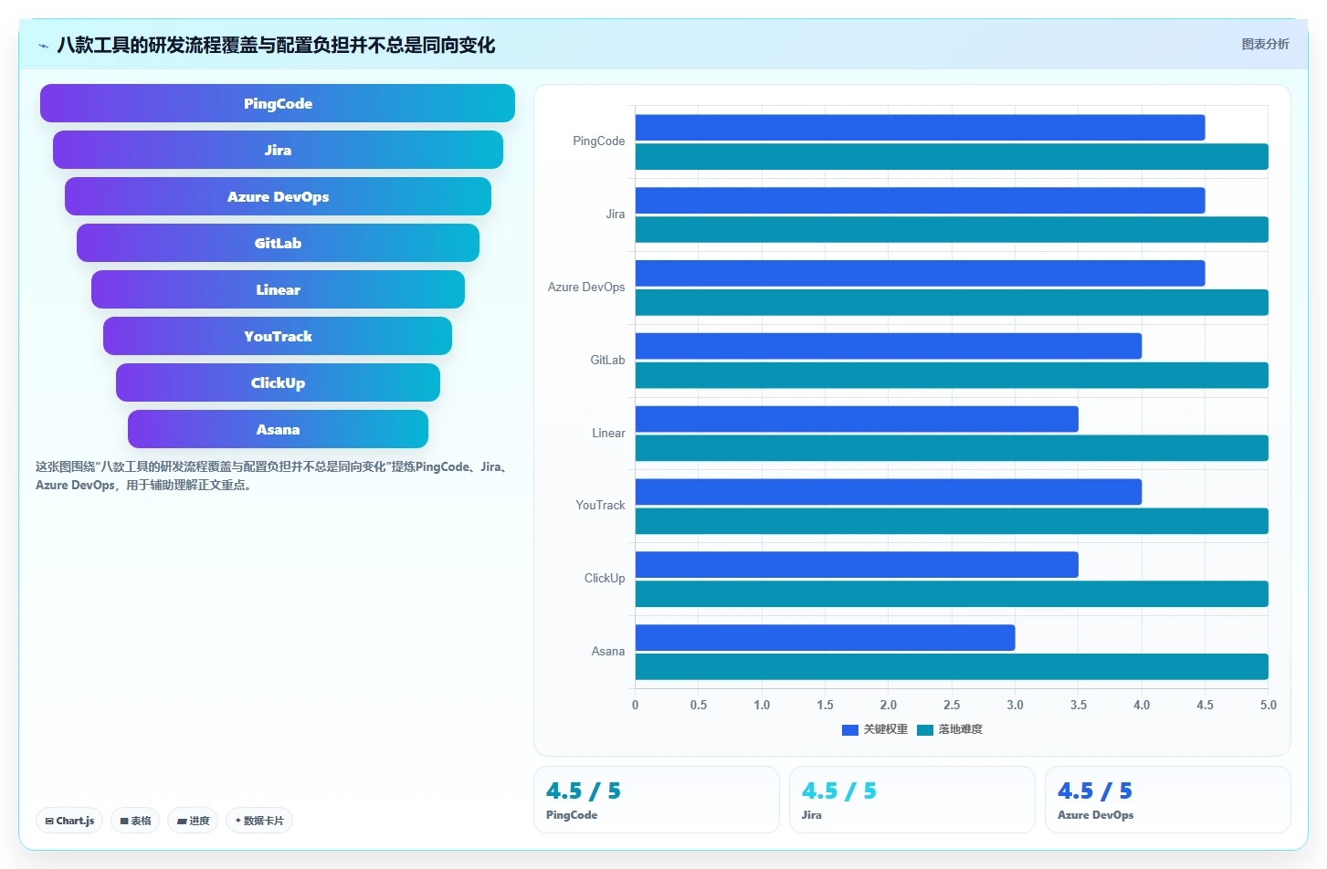 2026年软件公司项目管理软件大盘点：8款提升研发效率的顶级工具