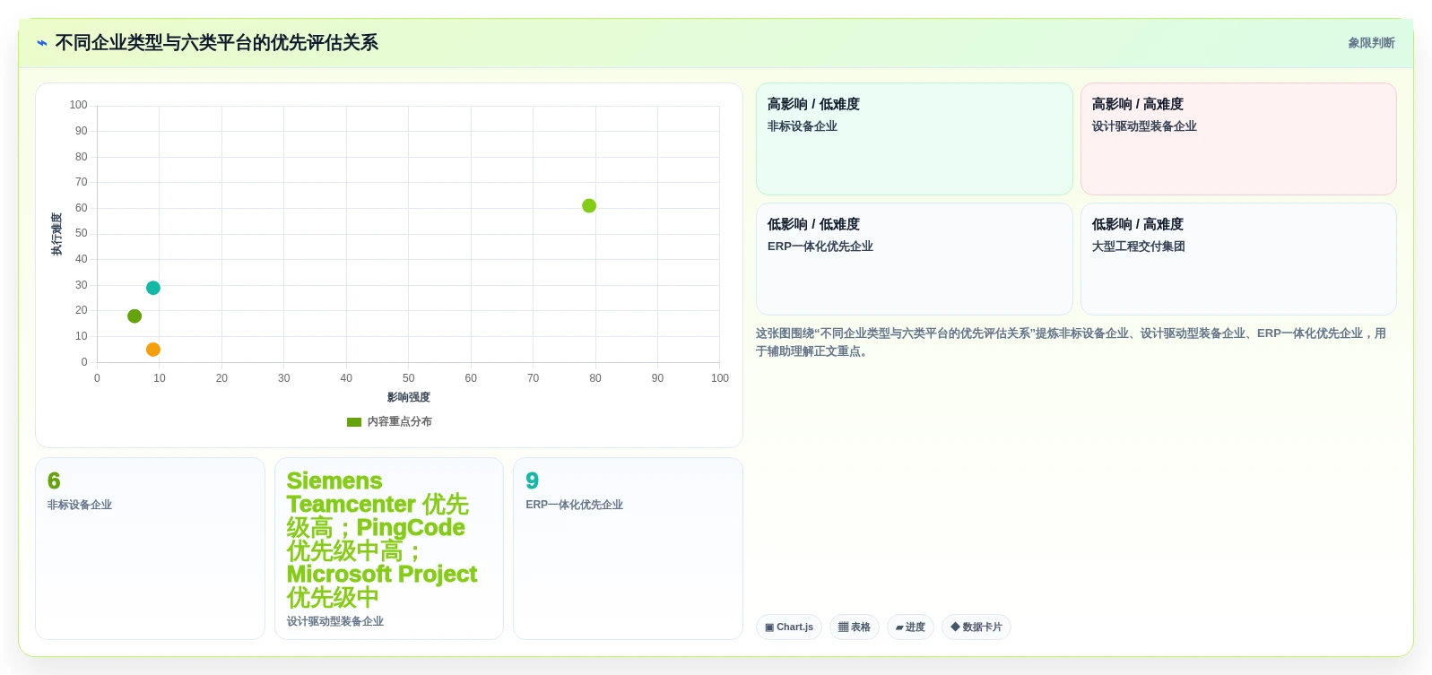 2026年装备制造行业项目管理系统选型指南：6款主流平台深度对比
