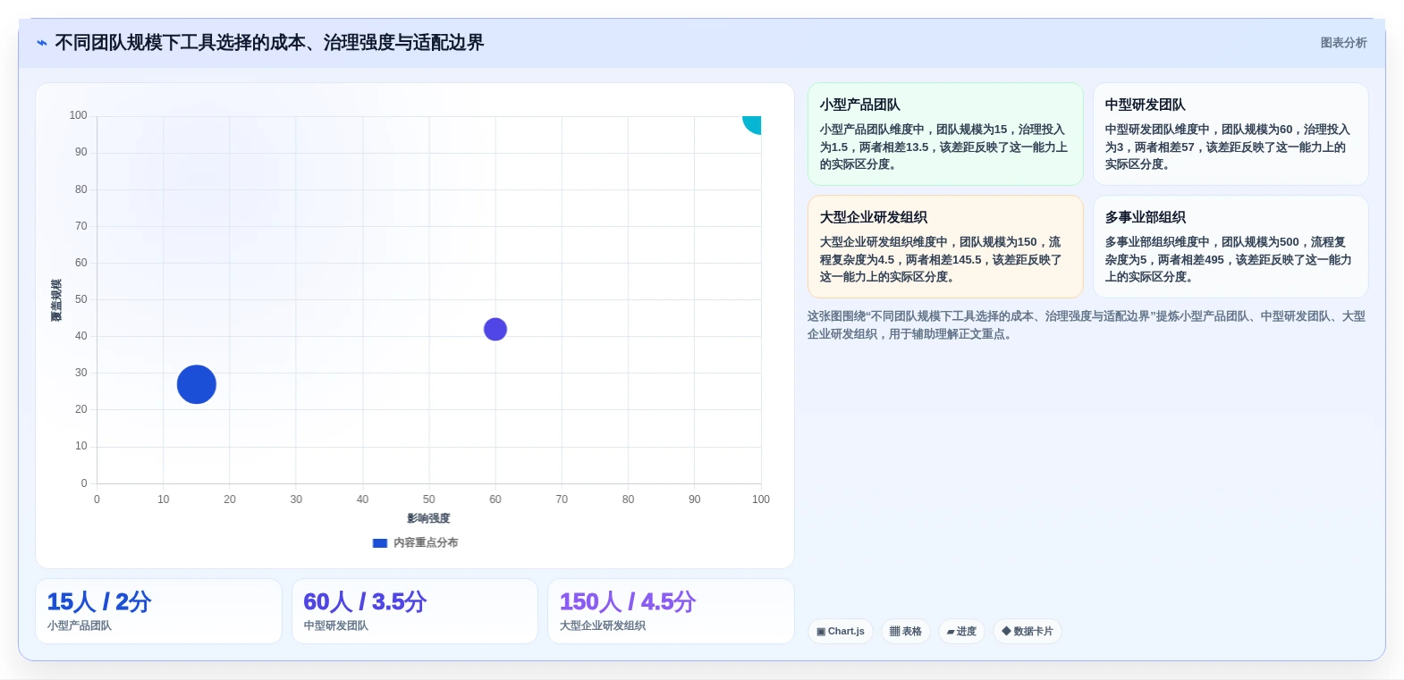 Django开发管理系统选型指南:2026年项目经理必看的5款顶级工具对比