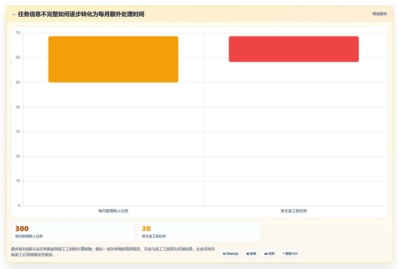 企业协作必备：2026年最受欢迎的6大任务清单软件对比