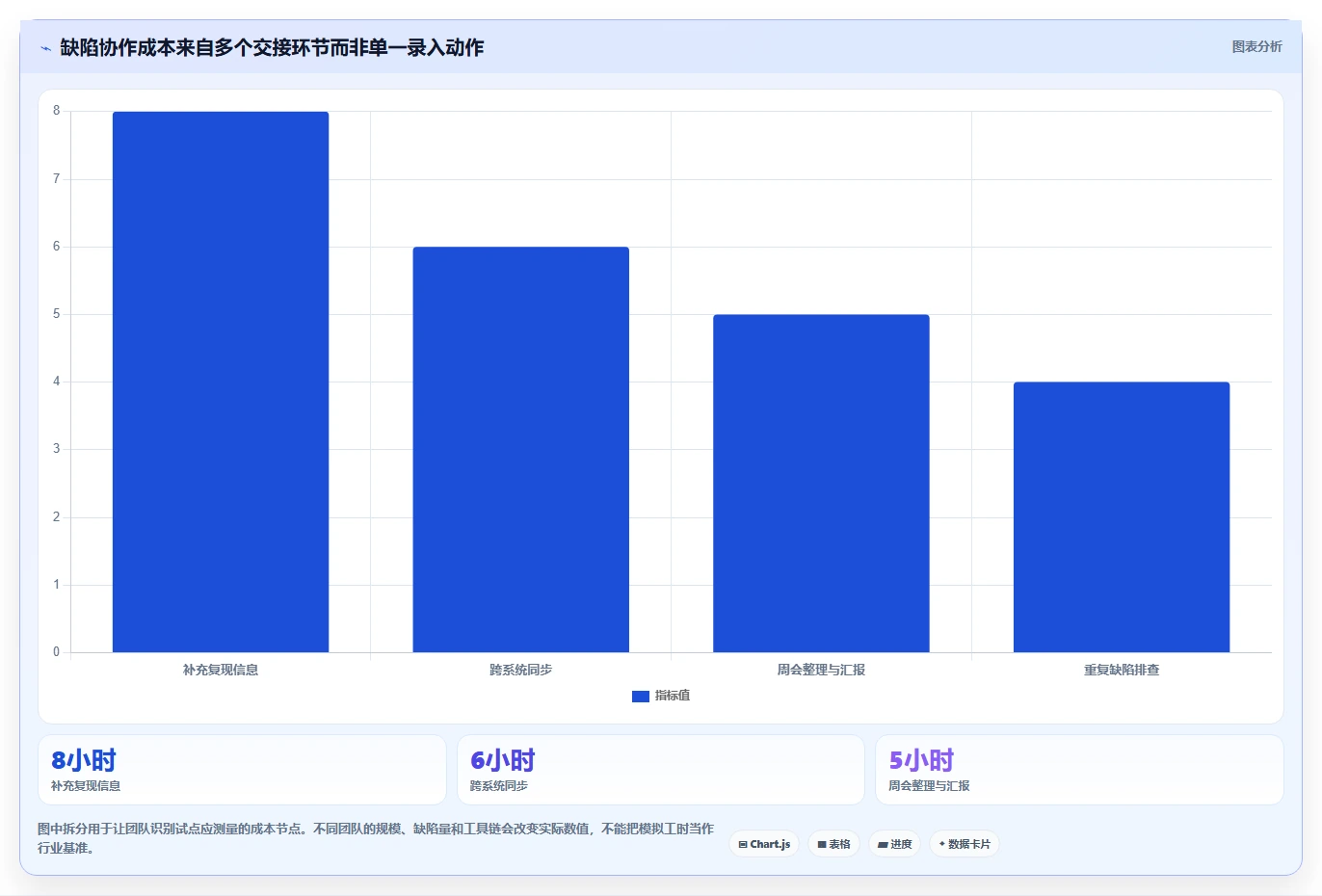 项目管理新趋势：2026年最受欢迎的5款bug在线平台推荐