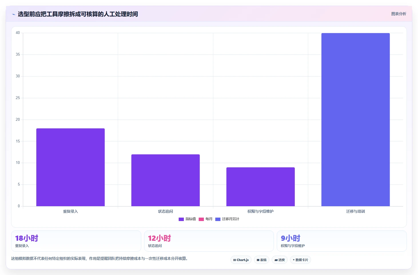 2026年Jira替代软件前10名有哪些：主流项目管理工具深度测评