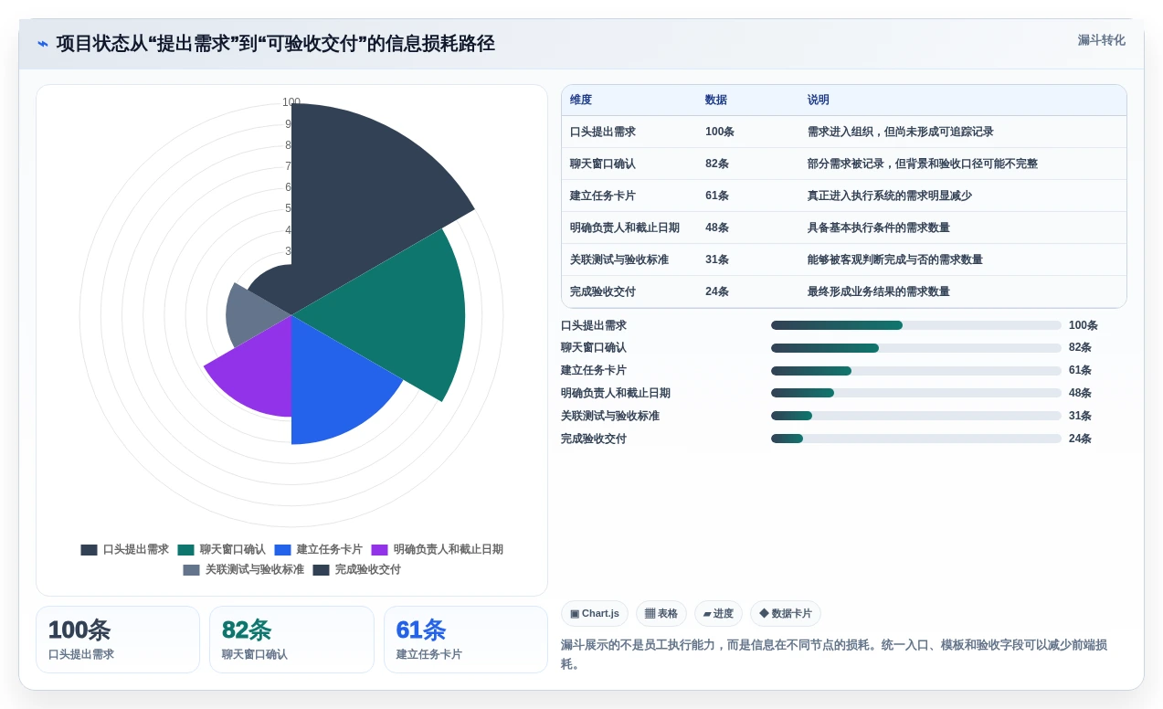 2026年企业效率之选:6大企业任务系统工具深度对比