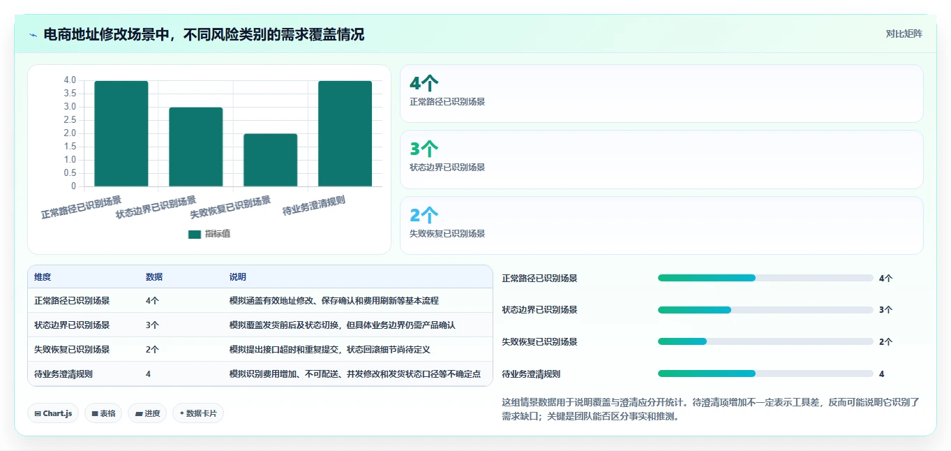 测试团队必备:2026年最具性价比的5款黑盒测试用例生成工具推荐
