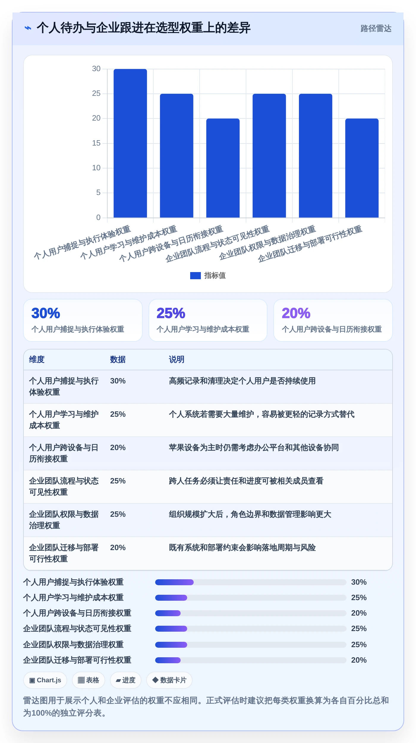 2026年效率之选：6款顶级Mac任务跟进软件深度对比