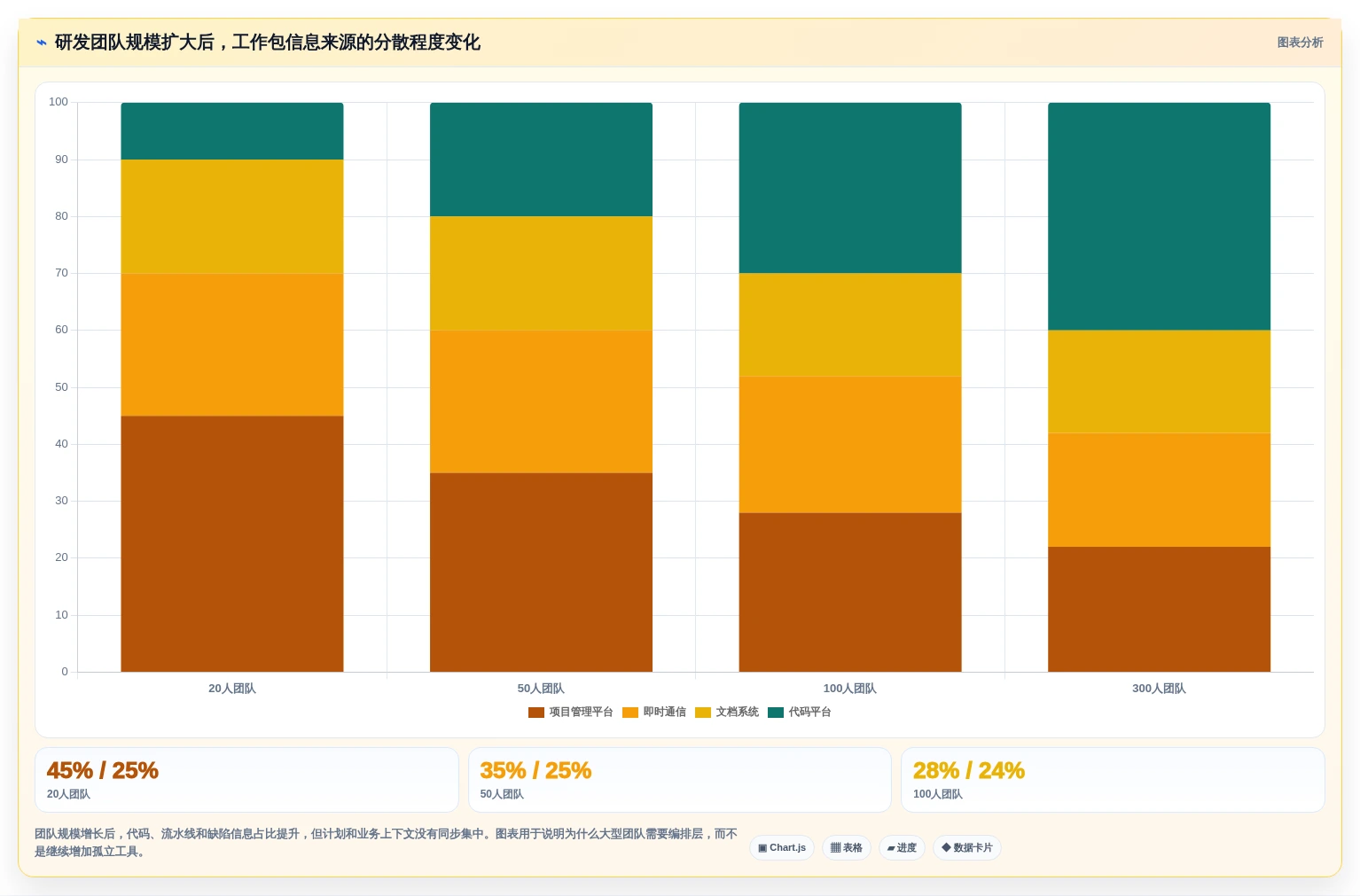 研发团队必备：2026年最受欢迎的5大工作包编排软件深度分析