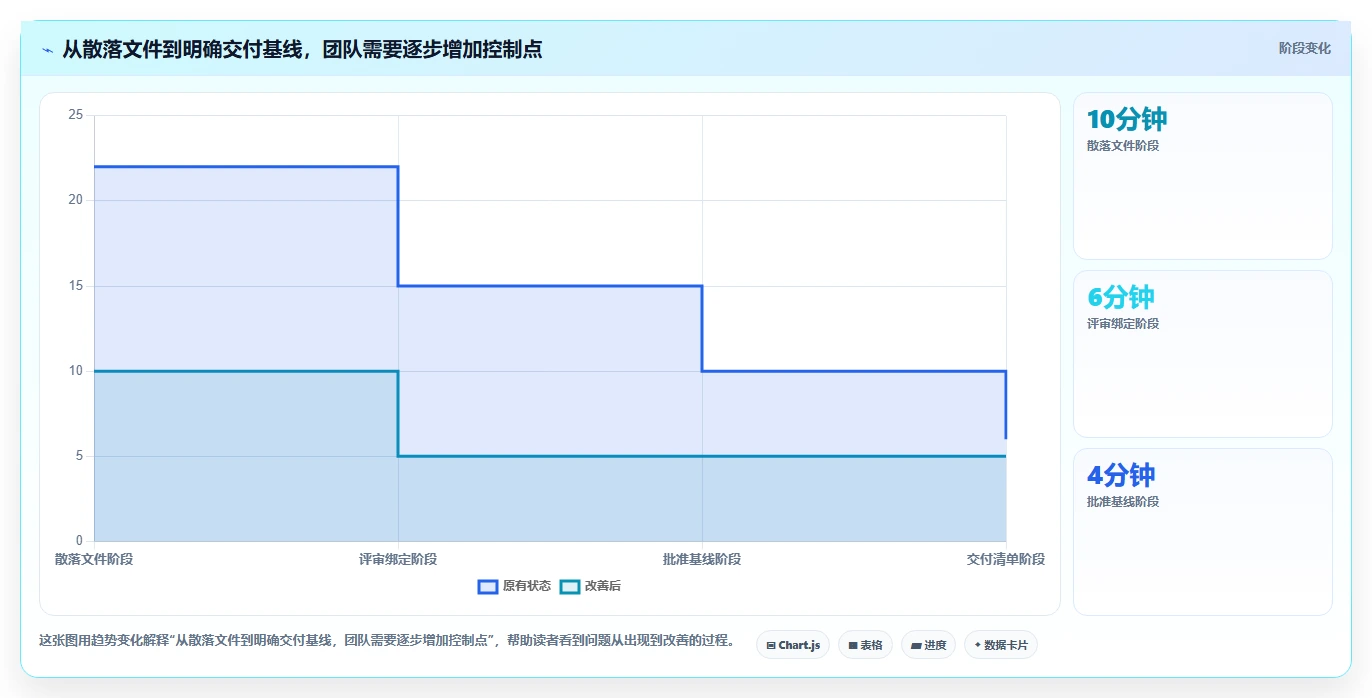 2026年必备:6款顶级原型版本管理工具全面对比