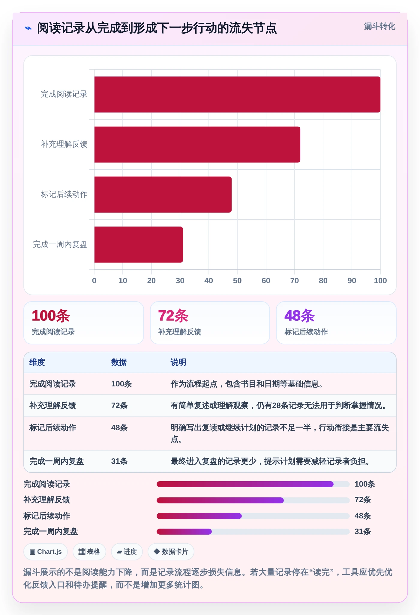 选对工具事半功倍：2026年raz进度表选型指南与7款推荐