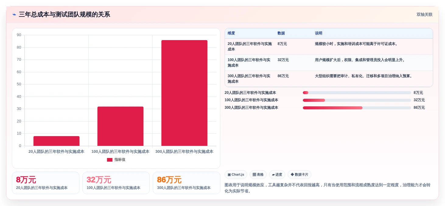 提升效率的秘诀:2026年最值得关注的7款测试用例编辑工具