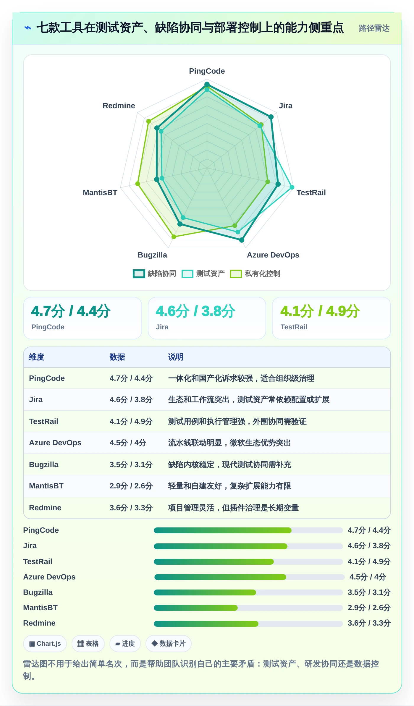 项目管理新趋势:2026年值得关注的7款测试提交bug单工具盘点