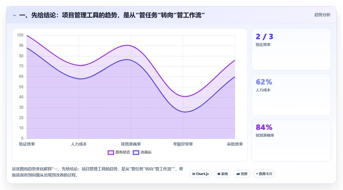 项目管理新趋势：6款数字化管理工具有哪些深度对比