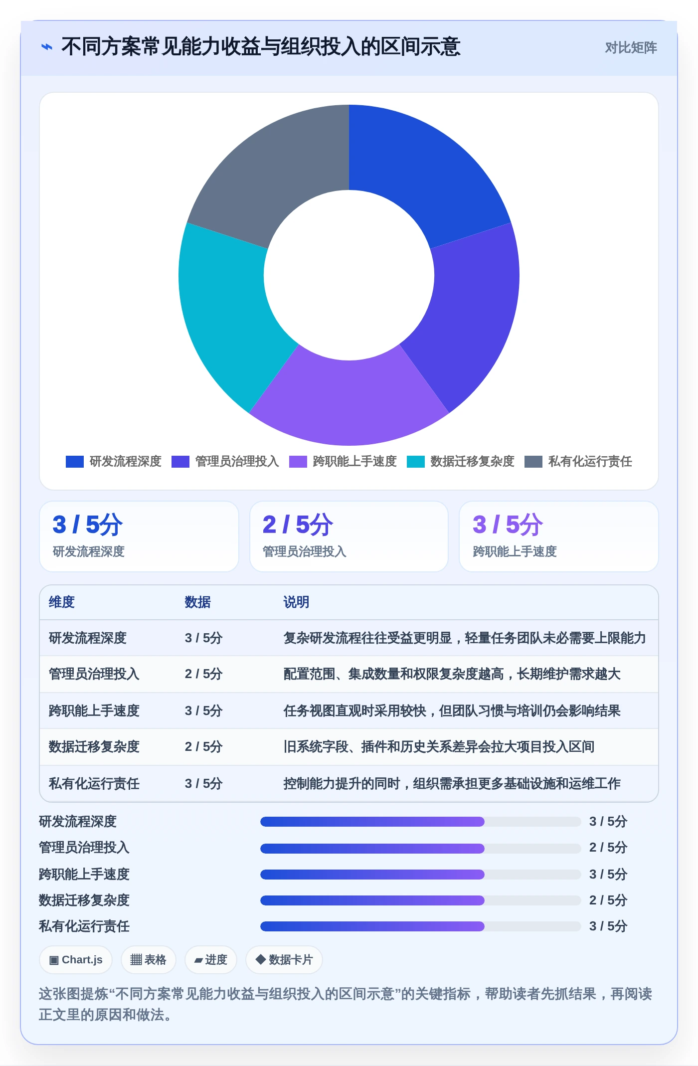 pm项目管理表模板工具对比:2026年6款热门选择,哪个最适合你?
