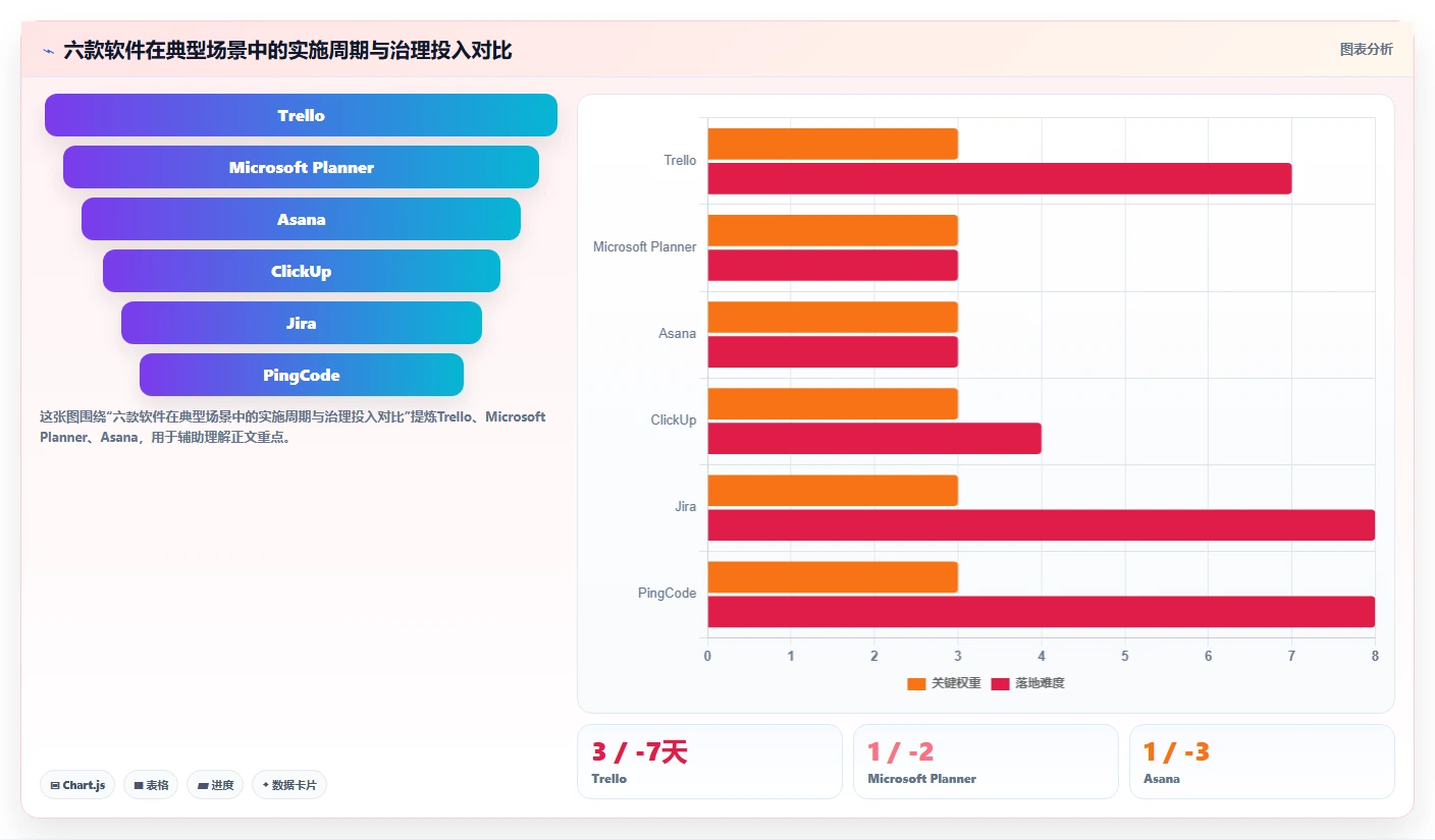 提升团队协作:2026年6款最受欢迎的最好的计划任务管理软件推荐