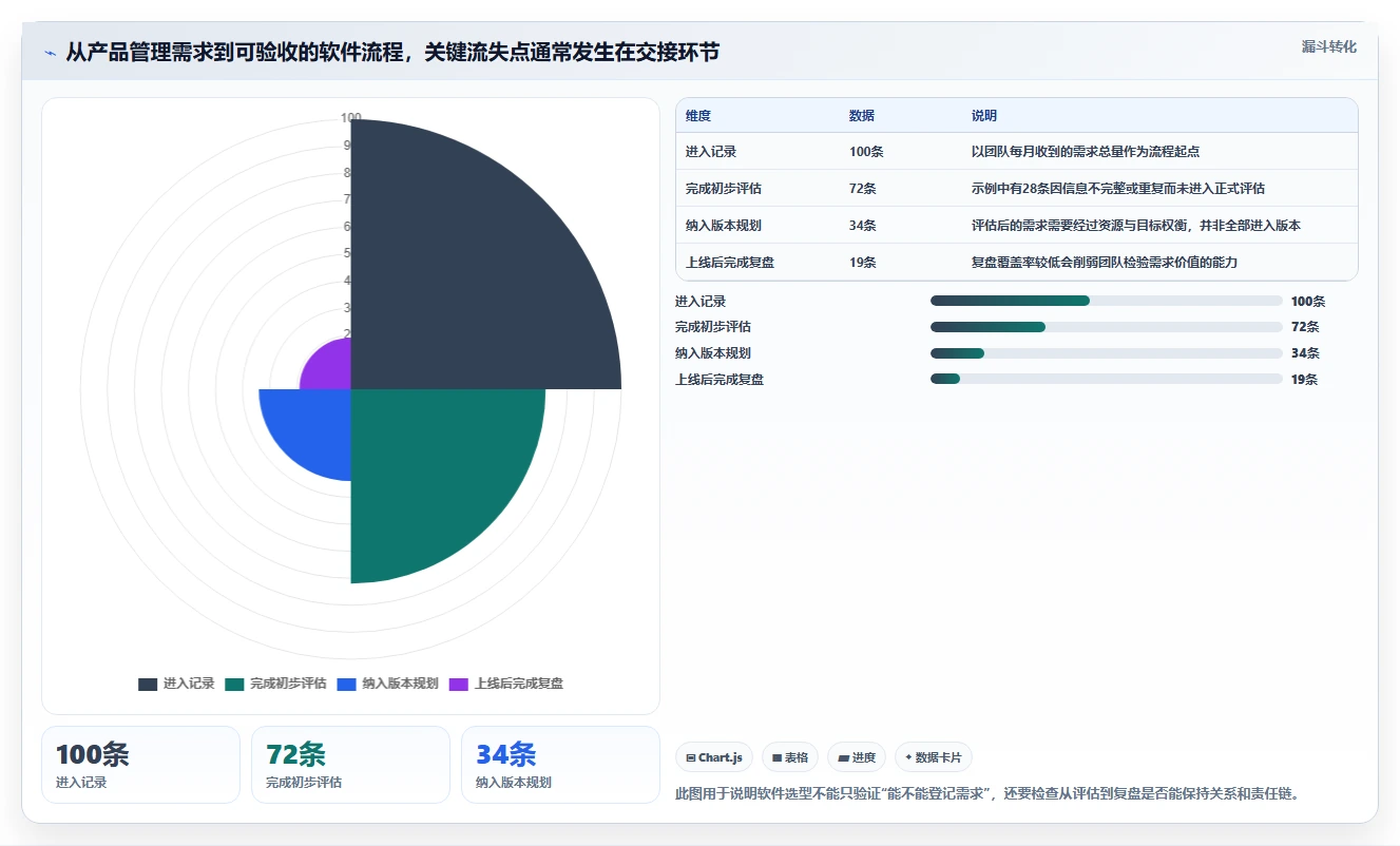 2026有定制化能力的产品管理软件哪个好用?深度测评与选型推荐