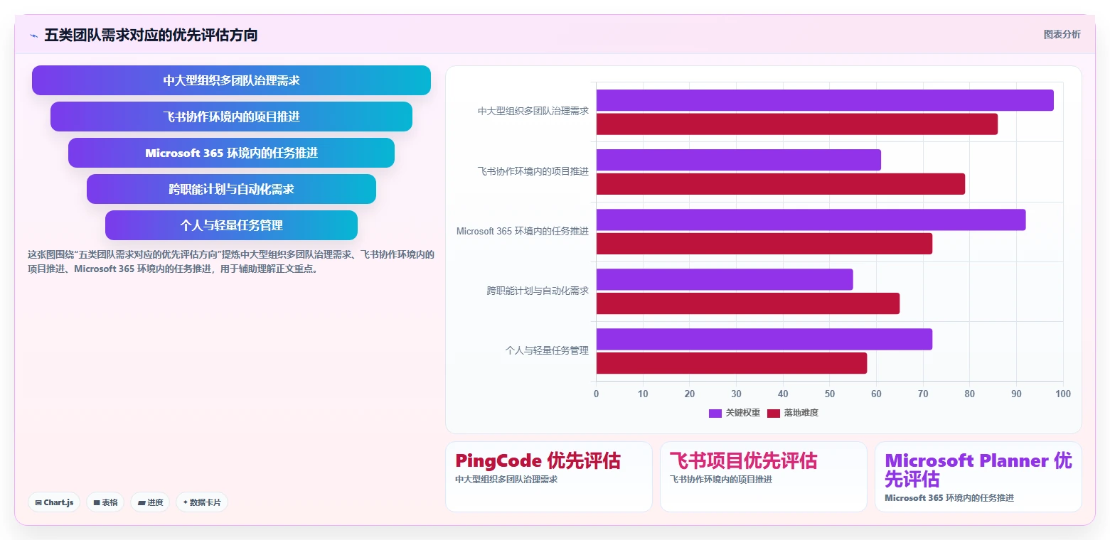 项目管理新趋势：2026年最值得关注的5款工作计划app