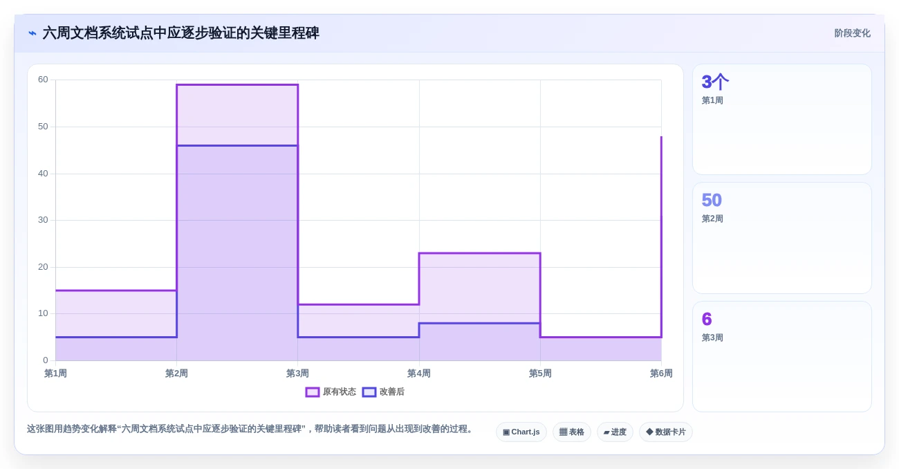 2026年效率之选:6大好的文档管理系统工具深度对比