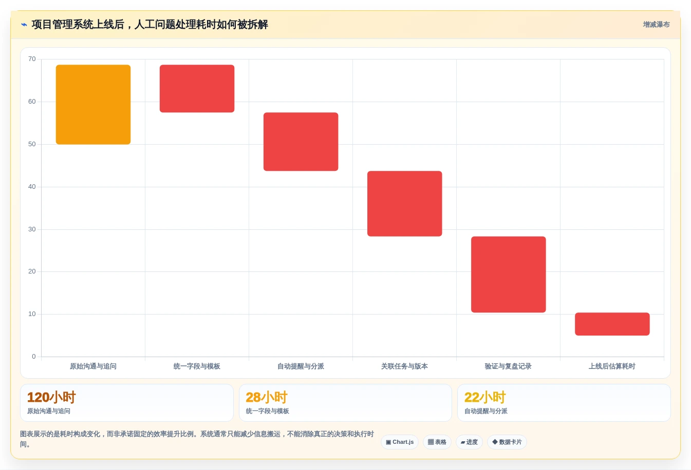 提升团队协作效率:2026年度5大项目问题管理系统工具推荐
