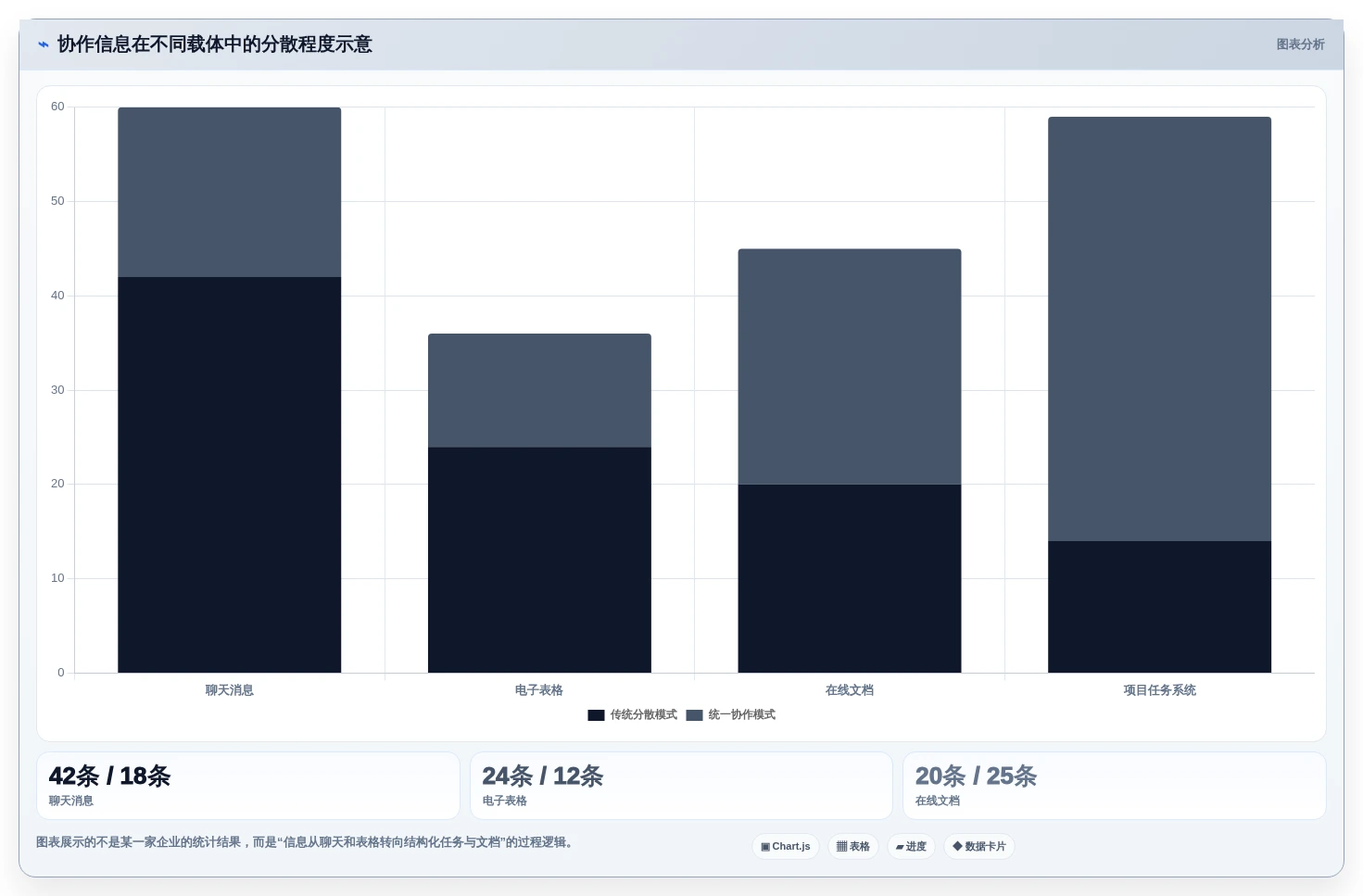 提升团队生产力:2026年7款好用的团队协作工具深度评测