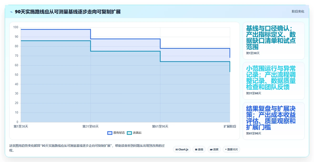 提升研发团队生产力：2026年最值得投资的7款研发绩效管理软件