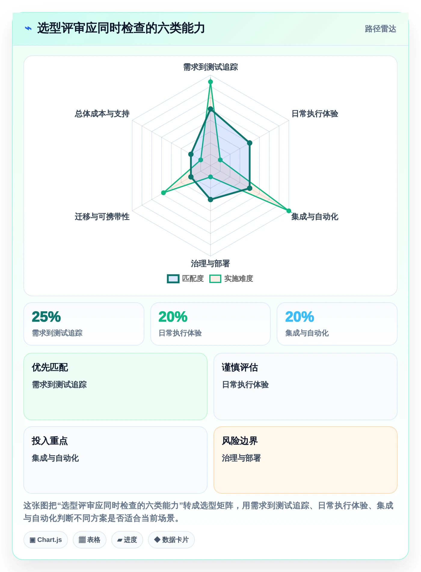 提升测试效率!2026年度5款顶级saas版测试管理平台推荐