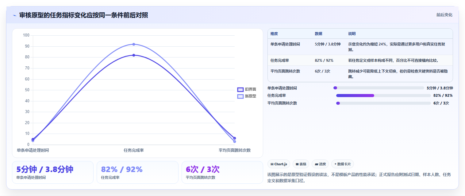 提升团队效率:2026年管理系统界面模板html5选型指南与5款热门推荐