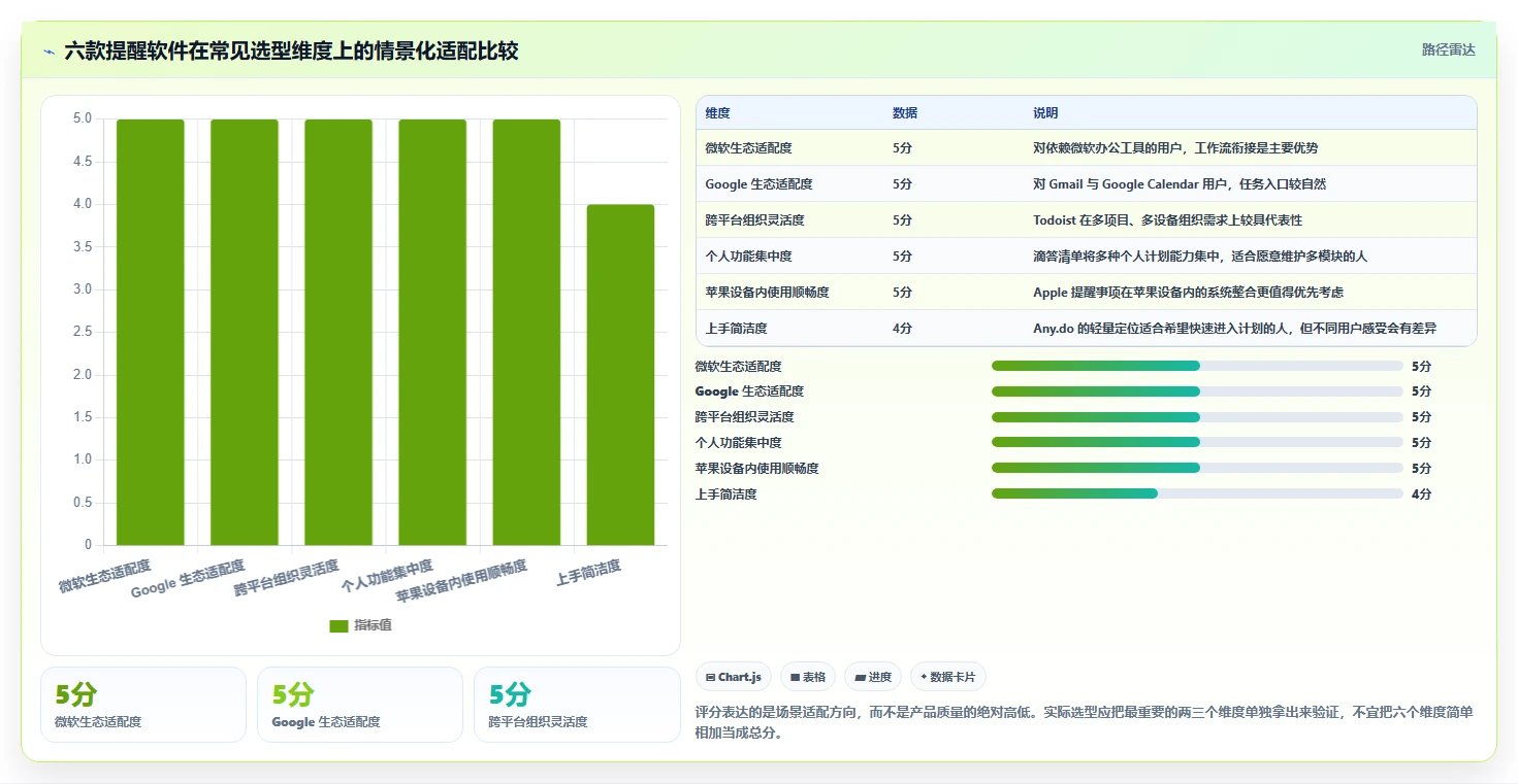 2026年效率神器:6款顶级工作提醒的软件全面对比
