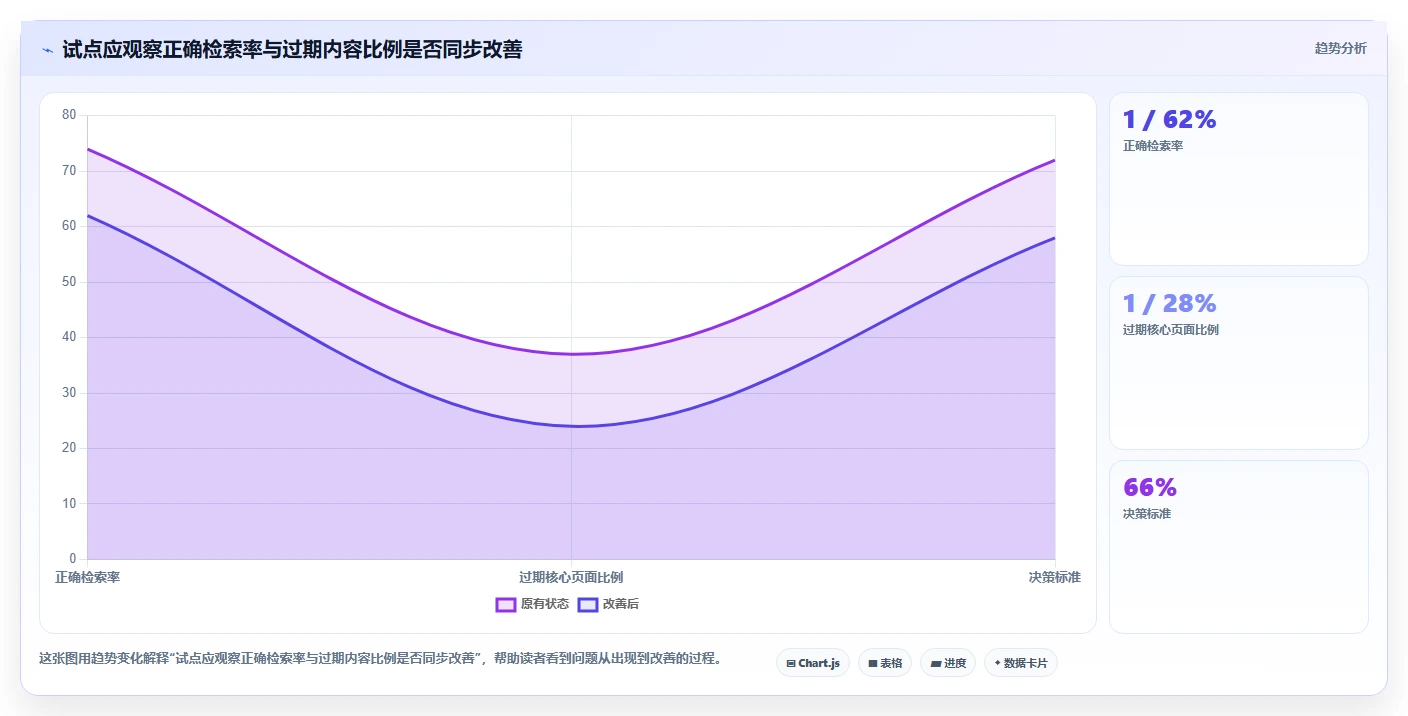 提升团队协作效率:2026年最值得投资的5大搭建内网在线文档的软件工具