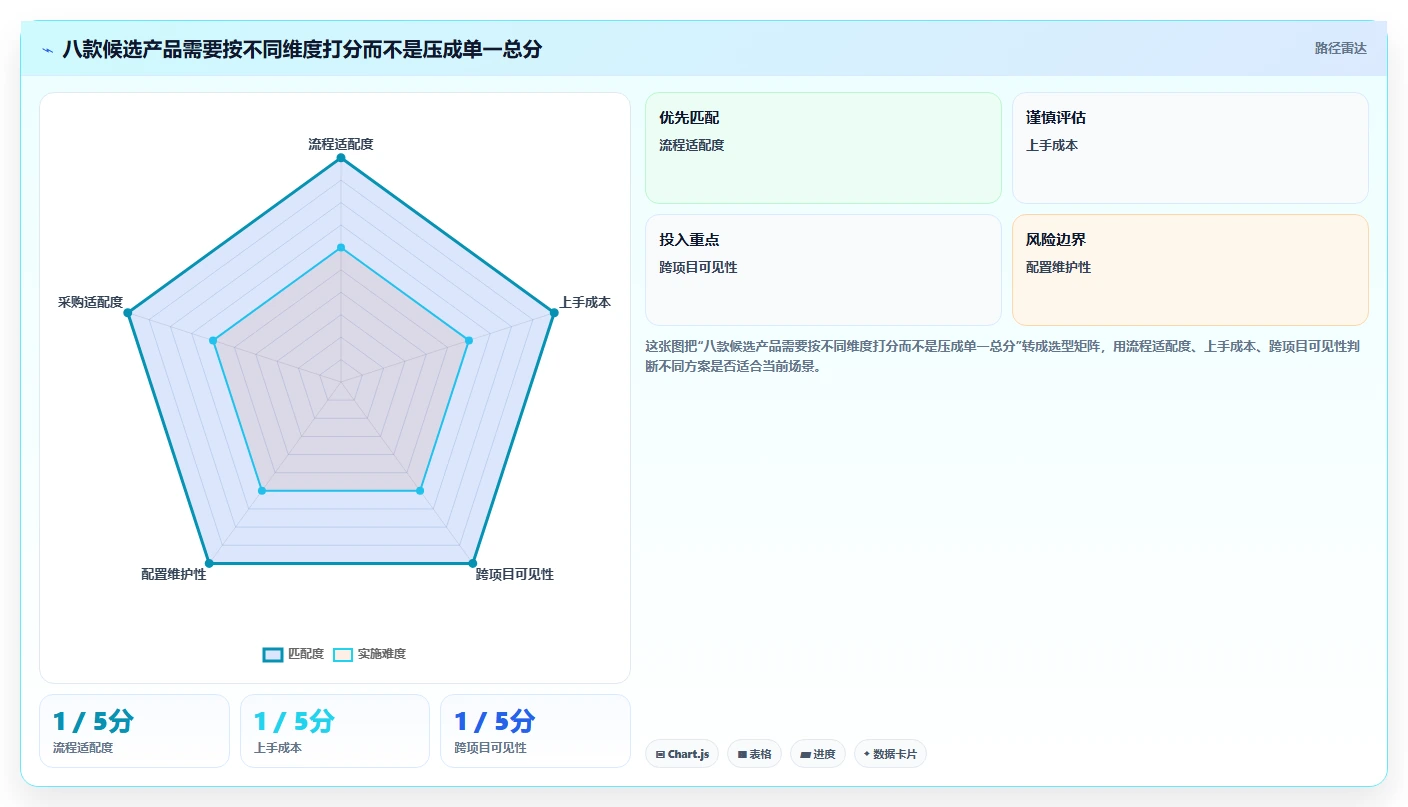 2026年项目管理效率之选:8大项目管理SaaS系统深度对比
