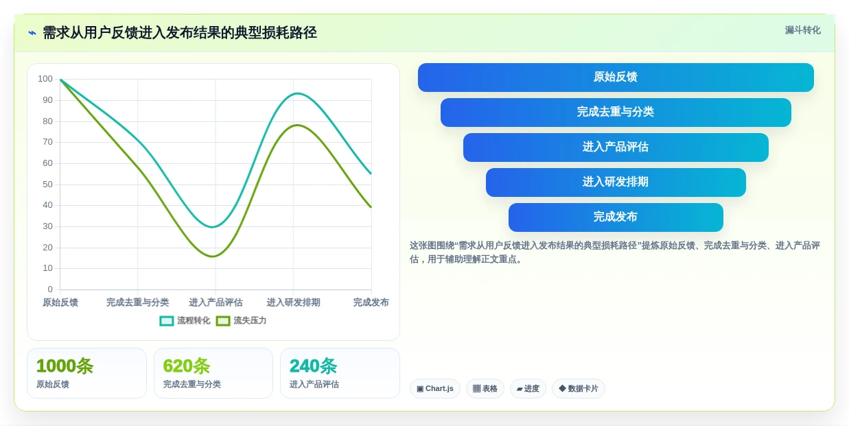 2026年必看:TOP 6需求分析的软件工具全面对比