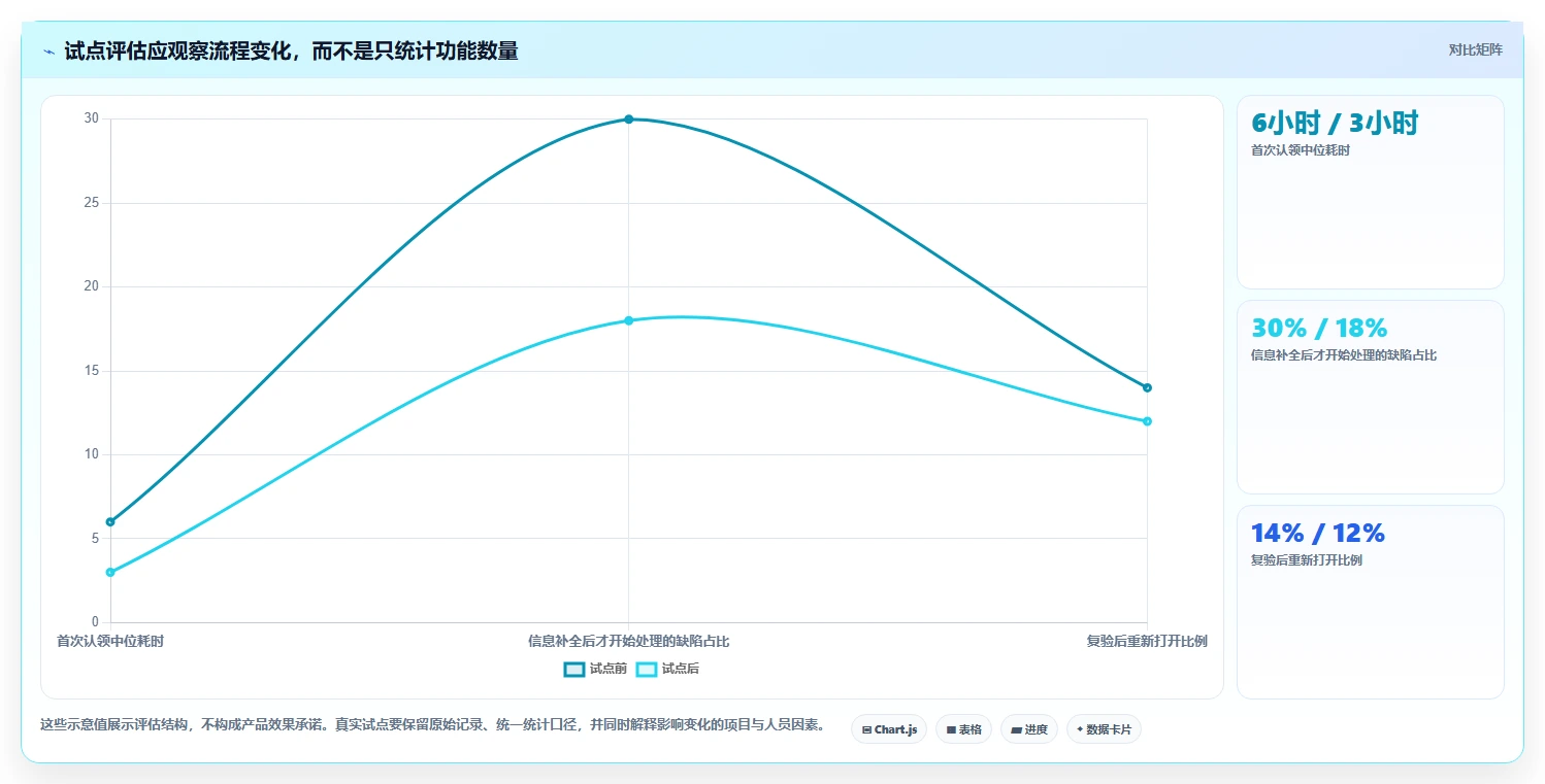 研发团队必备:2026年最值得关注的5款bug管理工具