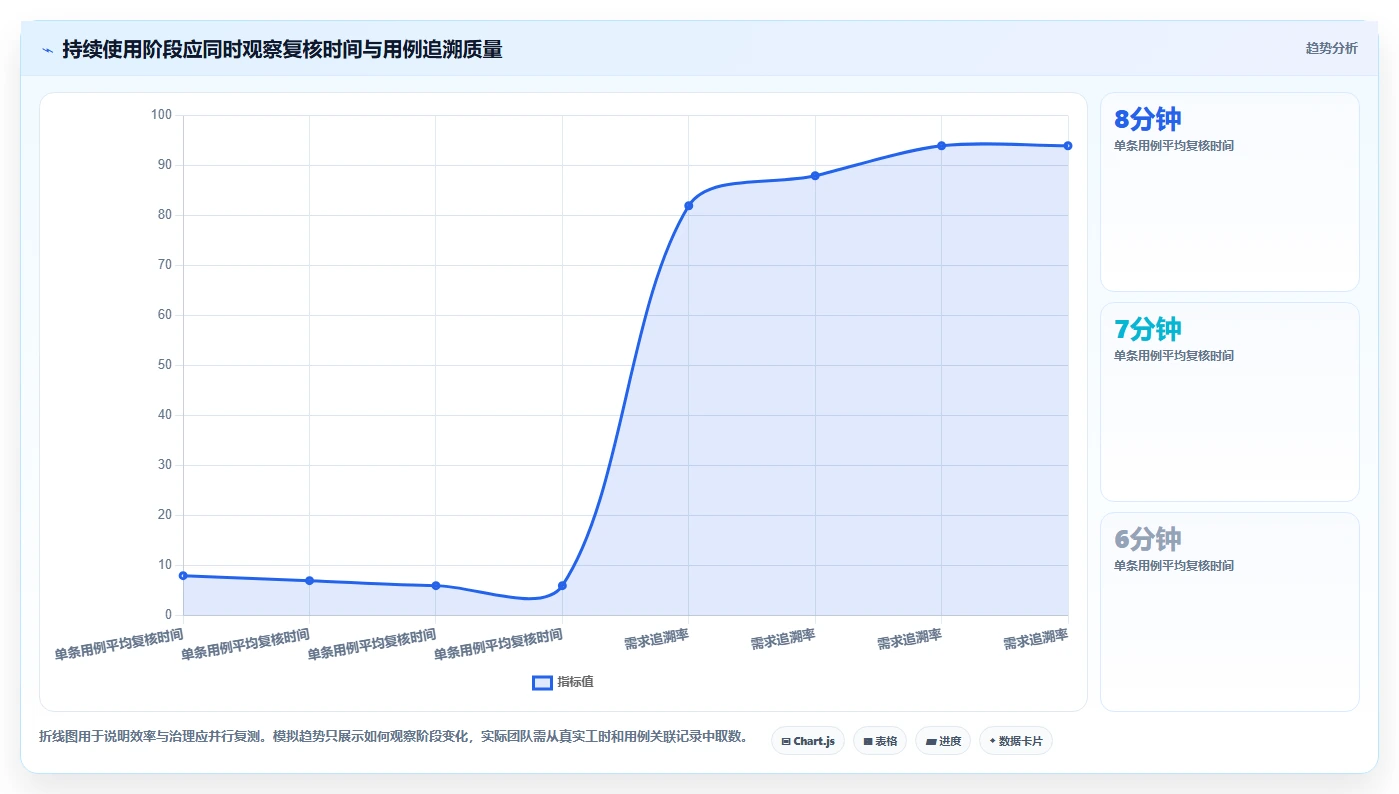 质量保障新趋势:2026年软件测试用例生成工具选型指南