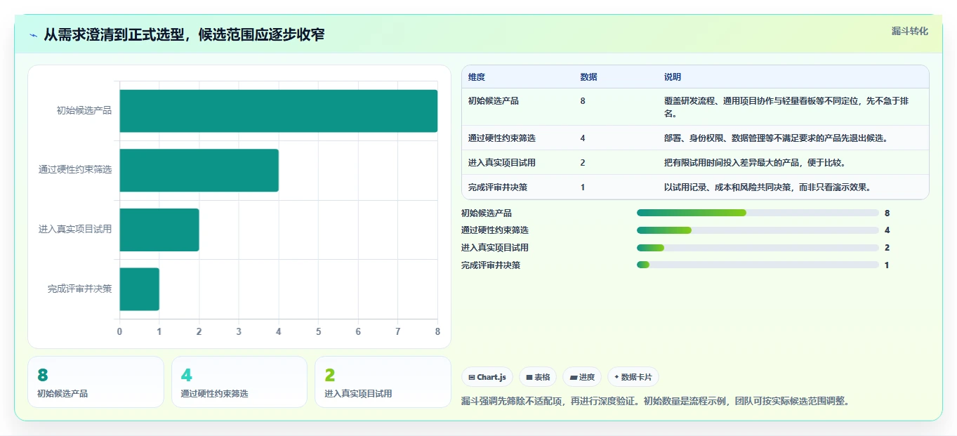 项目经理必看：2026年软件项目系统看板工具选型指南，8款产品深度对比