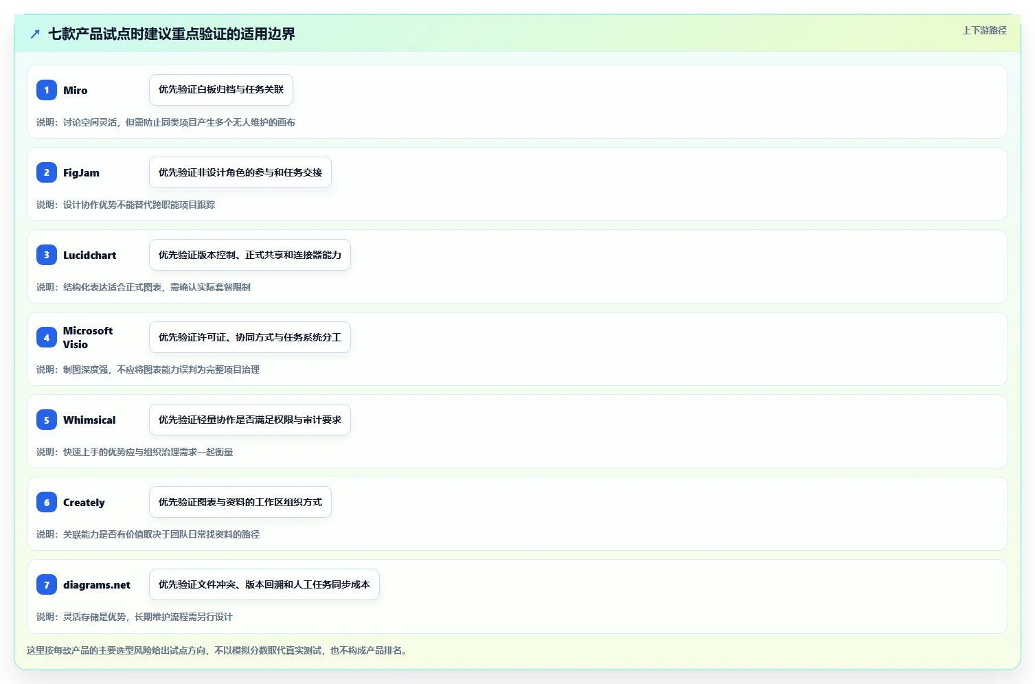 打造完美工作流:2026年绘图软件结合项目管理的7款明星产品对比