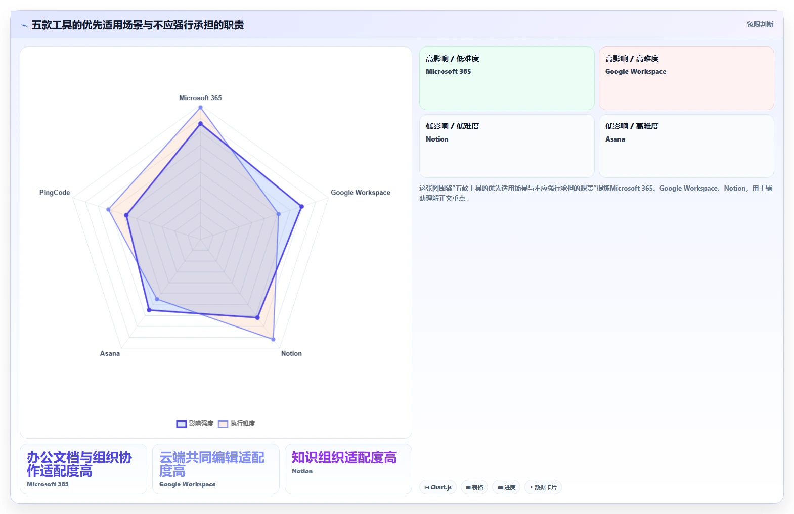 选对工作系统,事业更上一层楼:2026年5款顶级工具推荐