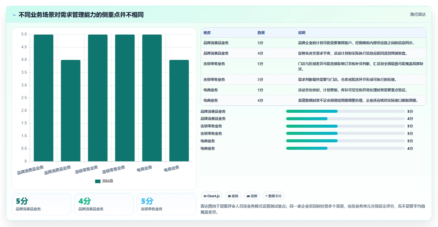 2026年生活消费行业需求管理系统测评与选型指南