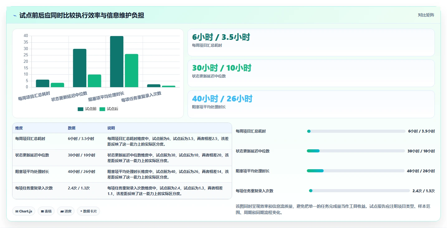 项目经理工具选型指南:2026年6款热门工具功能详解