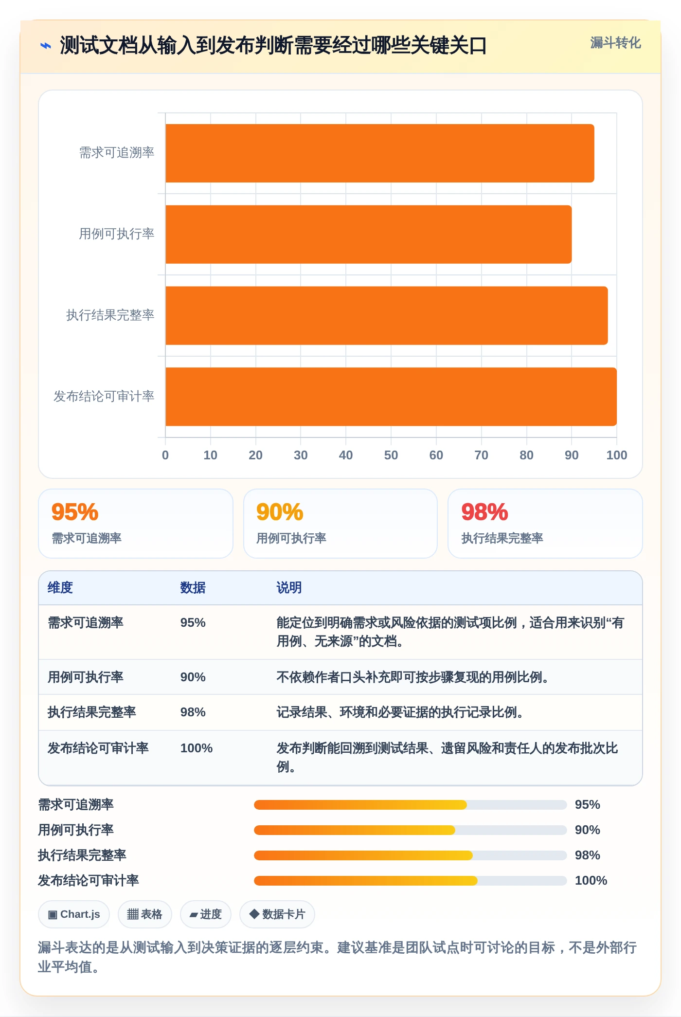 提升文档质量！2026年最受欢迎的7款测试写文档常用工具推荐