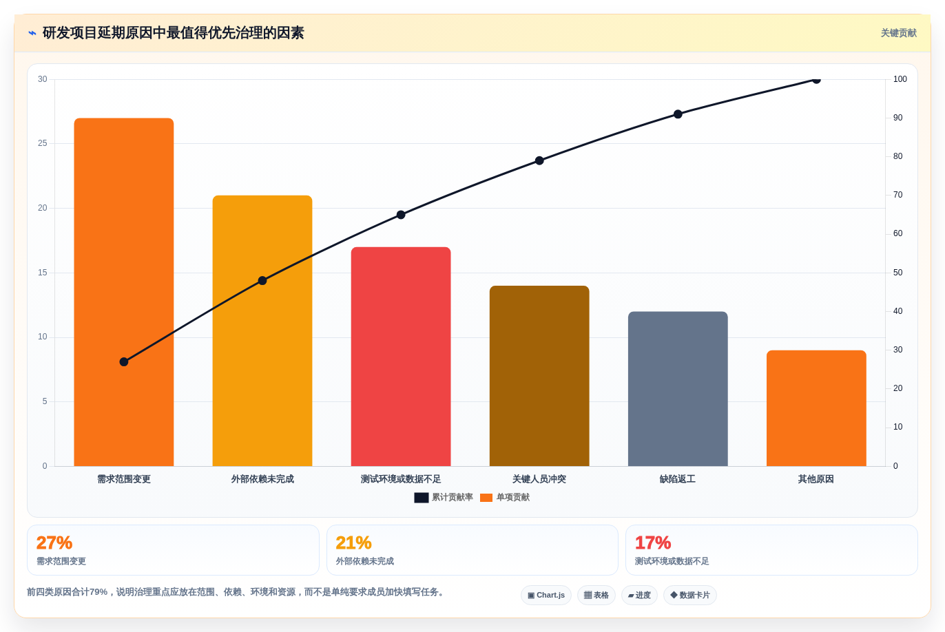 2026年项目管理流程和工具大盘点:6款最受欢迎的研发管理利器