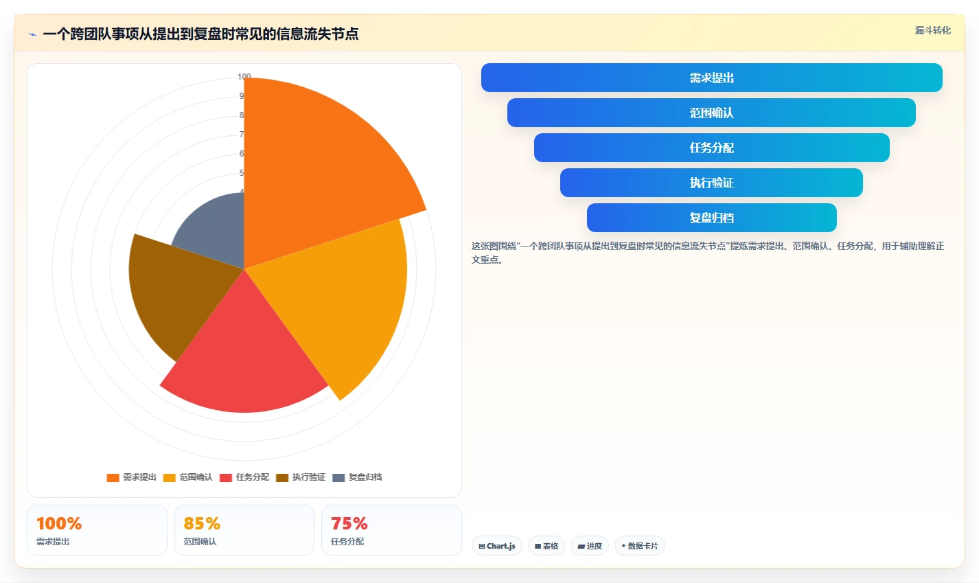 2026年团队效率大提升:6款最佳团队软件team工具深度对比