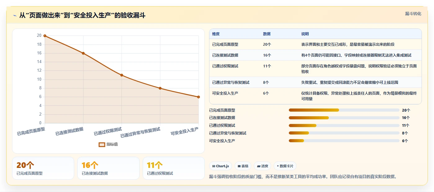 提升开发效率：2026年6款优秀的后台管理系统工具盘点与推荐