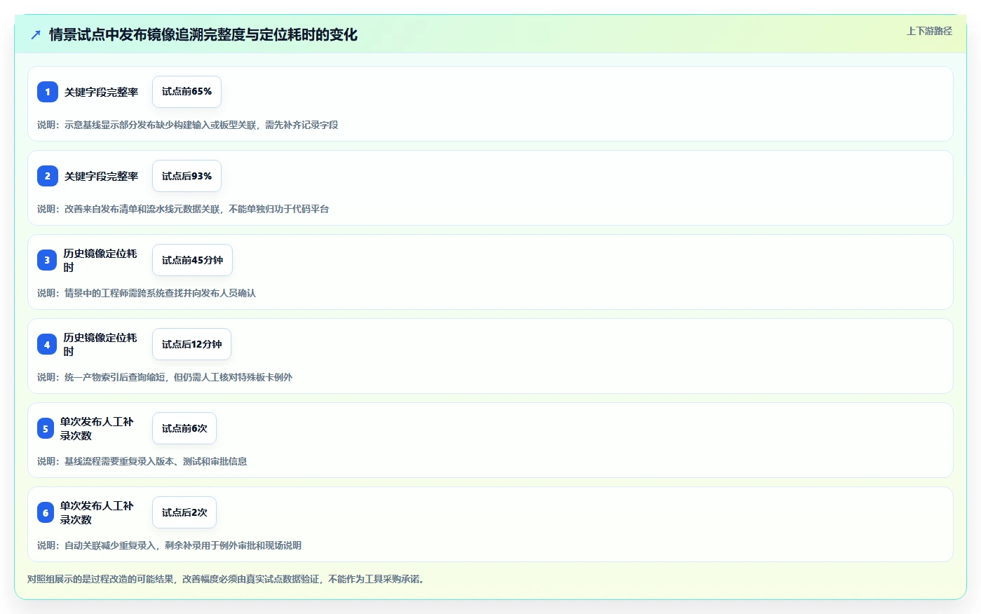 选择困难症?2026年固件版本管理工具软件TOP 5对比指南