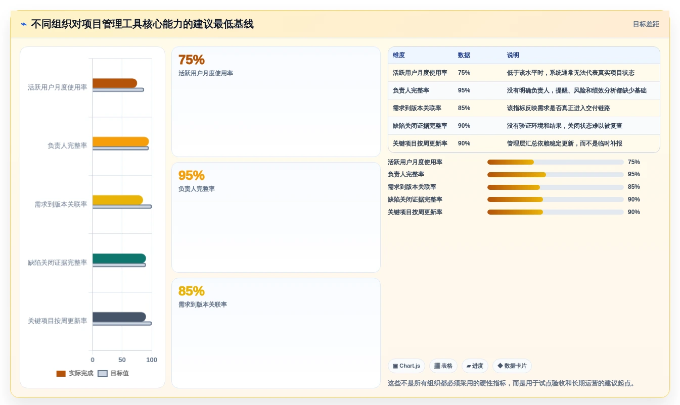 2026年项目管理革新:6大Jira代替工具全面对比