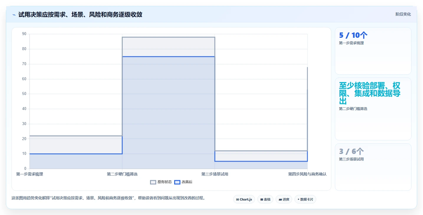 2026年具备定制化能力的产品管理软件哪个好用？深度测评与选型指南