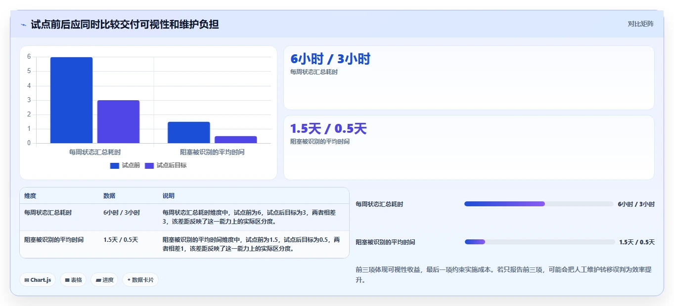 项目管理利器：2026年不可错过的5个在线协同系统工具