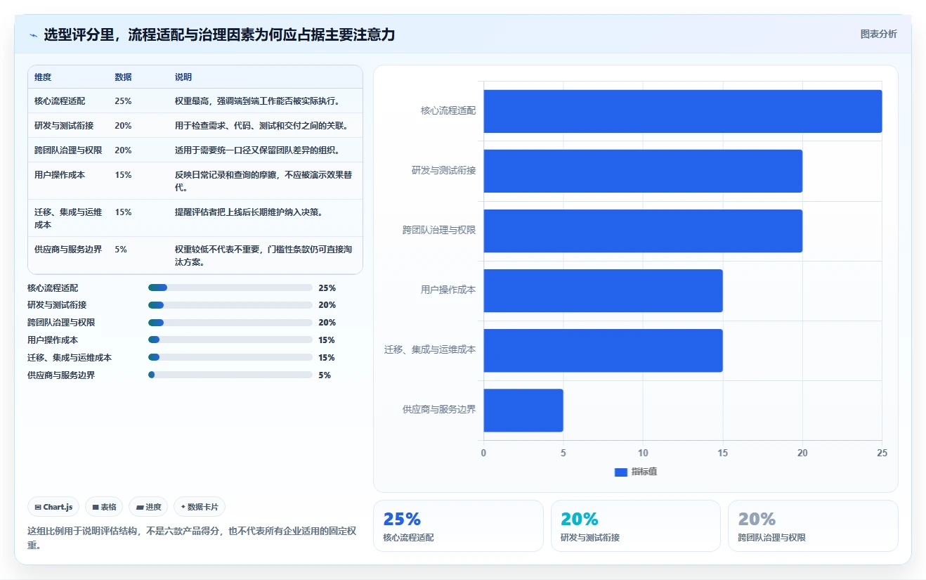 项目管理新选择:2026年6款热门敏捷协同管理系统深度对比