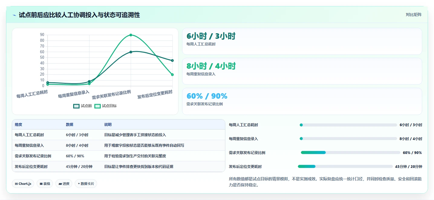2026年DevOps项目管理工具大盘点：8款助力效率提升的顶级选择